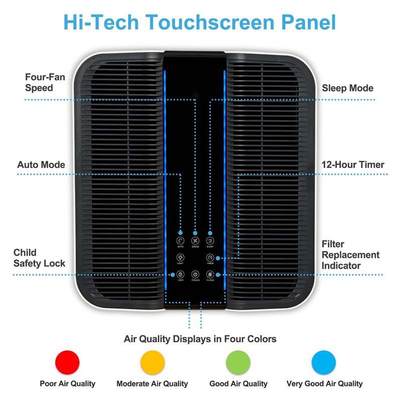 Smart Air Purifier for Bigger  - Home Improvement In Usa recension och pris